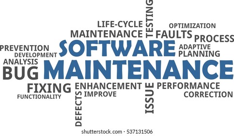 A Word Cloud Of Software Maintenance Related Items