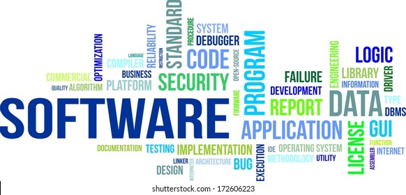  A word cloud of software related items