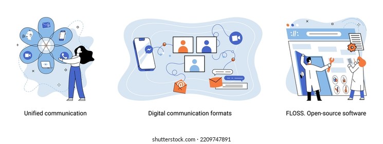 Word cloud of software related items. Digital communication formats, floss, open source software. Unified conversation modern technology. Ways interaction with gadgets, messages and email. E-learning