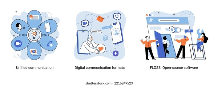 Word cloud of software related items. Digital communication formats, floss, open source software. Unified conversation modern technology. Ways interaction with gadgets, messages and email. E-learning