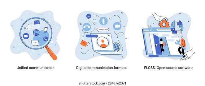 Word cloud of software related items. Digital communication formats, floss, open source software. Unified conversation modern technology. Ways interaction with gadgets, messages and email. E-learning