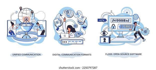 Word cloud of software related items. Digital communication formats, floss, open source software. Unified conversation modern technology. Ways interaction with gadgets, messages and email. E-learning