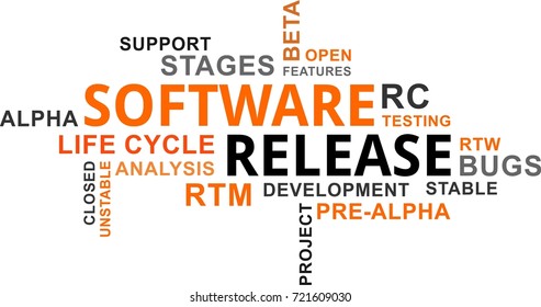 A word cloud of software release related items