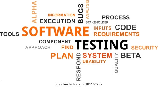 A Word Cloud Of Software Testing Related Items