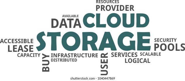 A word cloud of cloud storage related items