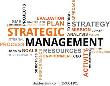A word cloud of strategic management related items