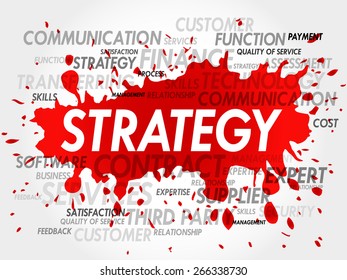 Word Cloud with Strategy related tags