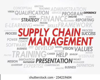 Word cloud of Supply Chain Management related items, vector presentation background