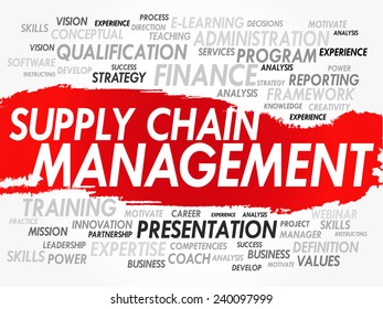 Word cloud of Supply Chain Management related items, vector background