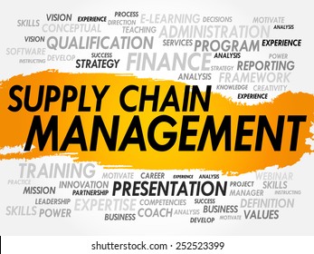 Word cloud of Supply Chain Management related items, business concept