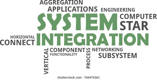 A word cloud of system integration related items