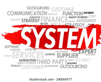 Word cloud of SYSTEM related items, presentation background