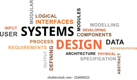 A word cloud of systems design related items