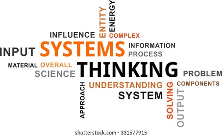 A word cloud of systems thinking related items
