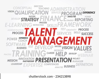 Word cloud of Talent Management related items, vector presentation background