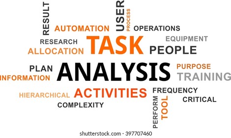 A Word Cloud Of Task Analysis Related Items