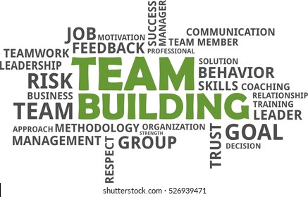 A word cloud of team building related items