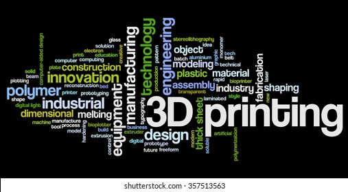 Word cloud with terms related to 3D printing and related technologies