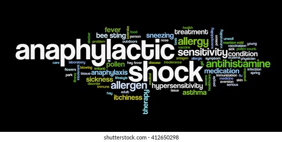 Word cloud with terms related to allergy, hypersensitivity, anaphylactic shock and anaphylaxis management