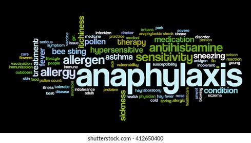 Word cloud with terms related to allergy, hypersensitivity, anaphylactic shock and anaphylaxis management