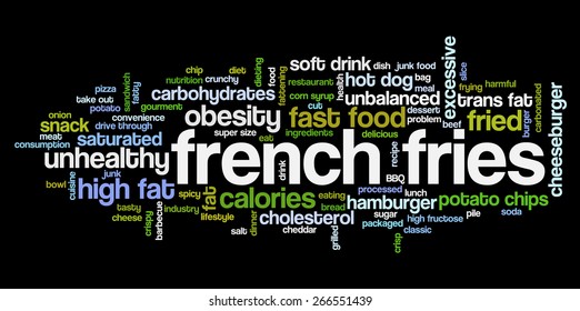 Word cloud with terms related to fast food, trans fat, obesity problem, unhealthy lifestyle, cholesterol problems and bad food: potato chips, french fries, pizza, sugar, fat.