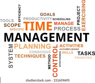 A word cloud of time management related items