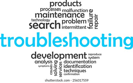 A word cloud of troubleshooting related items