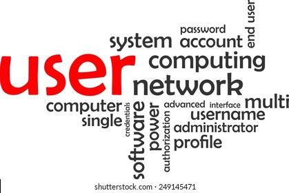 A word cloud of user related items