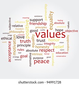 Word cloud with word values