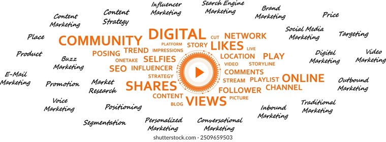 Word Cloud Vektor - digitales Marketing mit Auswirkungen auf die Zielgruppe