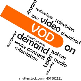 A word cloud of video on demand related items