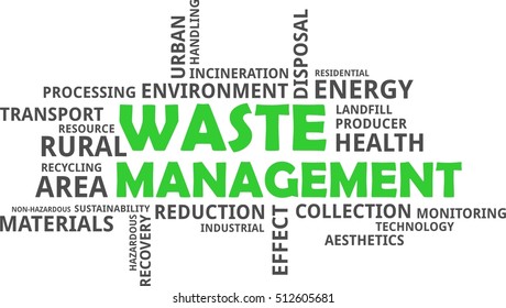 A Word Cloud Of Waste Management Related Items
