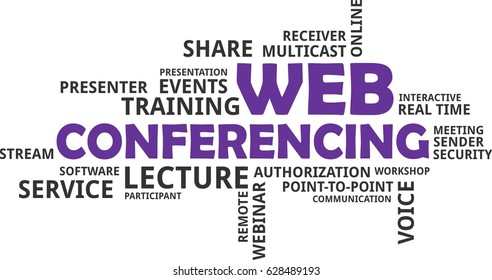 A word cloud of web conferencing related items