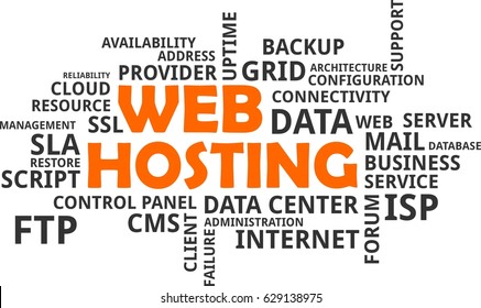 A word cloud of web hosting related items