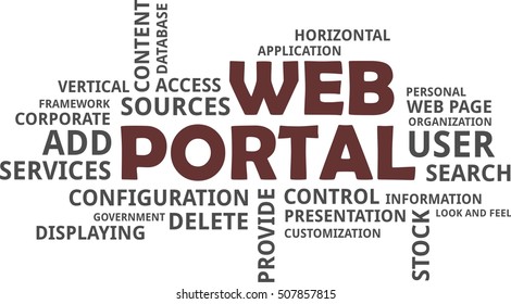 A word cloud of web portal related items