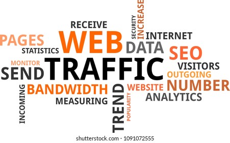 A word cloud of web traffic related items