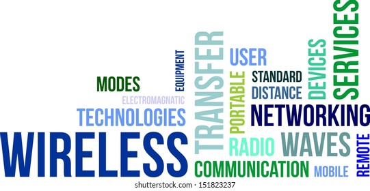 A word cloud of wireless related items