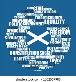 Word cloud with words related to politics, government, parliamentary democracy and political life. Flag of the Scotland