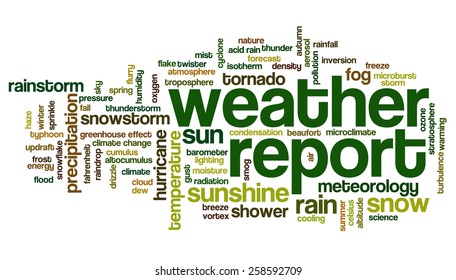 Word cloud with words related to weather, climate change, meteorology and climate issues