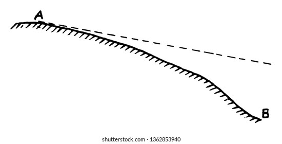 The word convex means curving or abominating outward, vintage line drawing or engraving illustration.