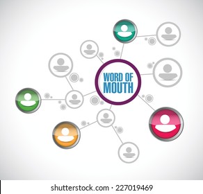 word of mouth diagram network illustration design over a white background