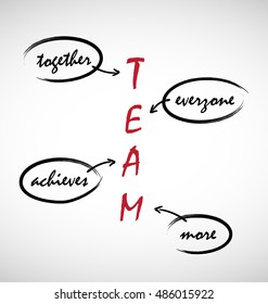 Word spell "TEAM" handwritten on  board. 