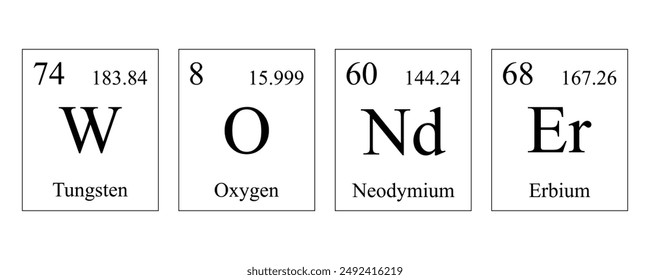 The word Wonder is written with elements from the periodic table of Mendeleev