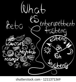 Wording keto diet and intermittent fasting with clock and nice healthy food. Ketogenic products (fish, bacon, butter, avocado, almond? broccoli, cauliflower, chicken, arugula, zucchini, cabbage)