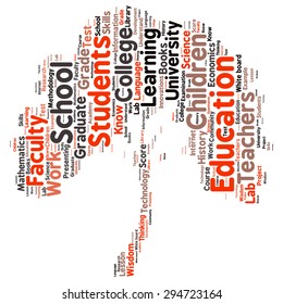 words cloud related to Education and relevant