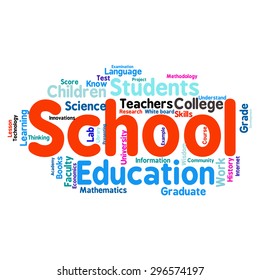 words cloud related to Education and relevant