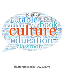 words cloud related to Education and relevant