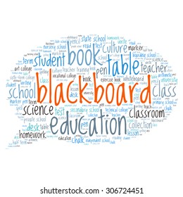 words cloud related to Education and relevant