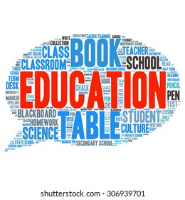 words cloud related to Education and relevant
