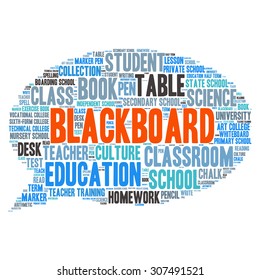 words cloud related to Education and relevant